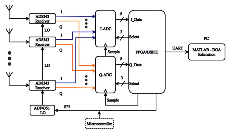 Phased antenna array
