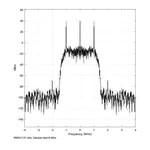 RF Sampling ADC